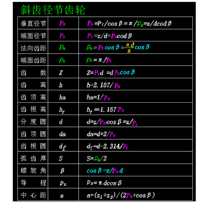 斜齒徑節(jié)齒輪模數(shù)參數(shù)計算相關(guān)公式