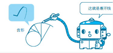 齒輪漸開線說明