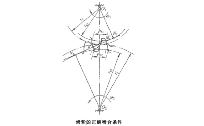 齒輪重合度正確才能正確嚙合傳動