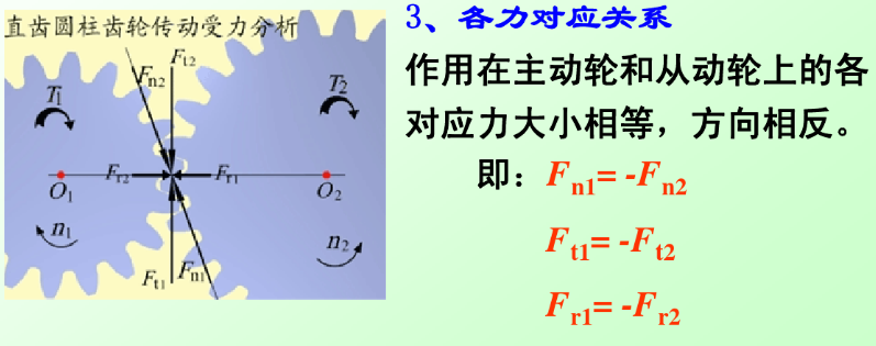 各力對應(yīng)關(guān)系