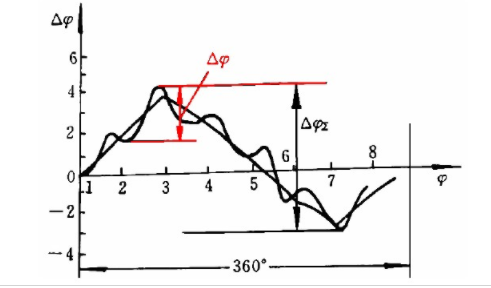 關(guān)于齒輪的4個使用要求