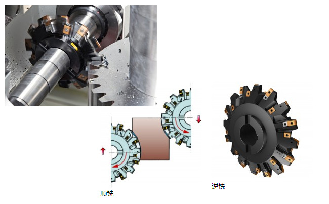 齒輪銑齒加工工藝的10大優(yōu)勢及應(yīng)用場合說明