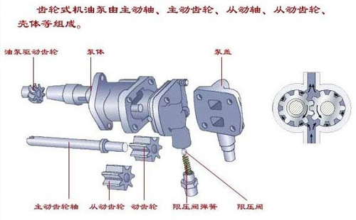 齒輪泵齒輪加工工藝技術(shù)問題說明