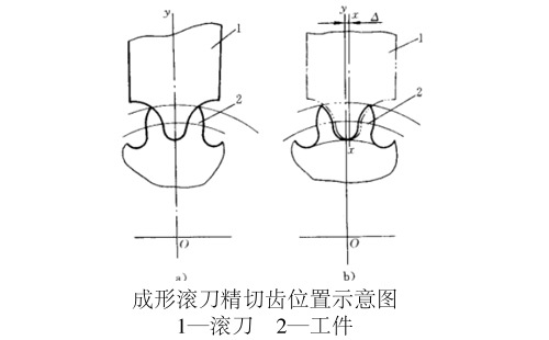 成形滾刀精切齒位置示意圖