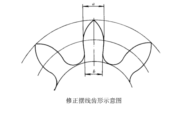 擺線齒形修正方法