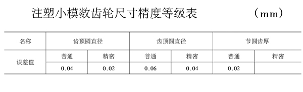 注塑齒輪精度等級及尺寸公差