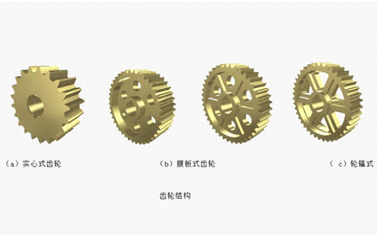 腹板式、實(shí)心式及輪輻式齒輪說明