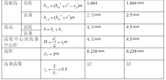 齒輪齒條傳動(dòng)計(jì)算公式